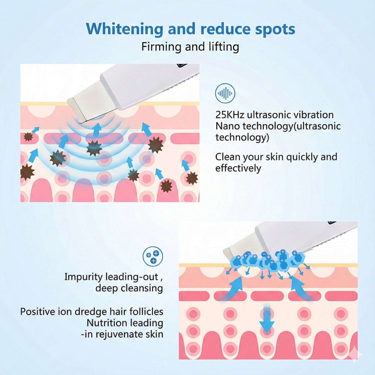 Ultrasonic Facial Cleanser with Pore Vacuum Device